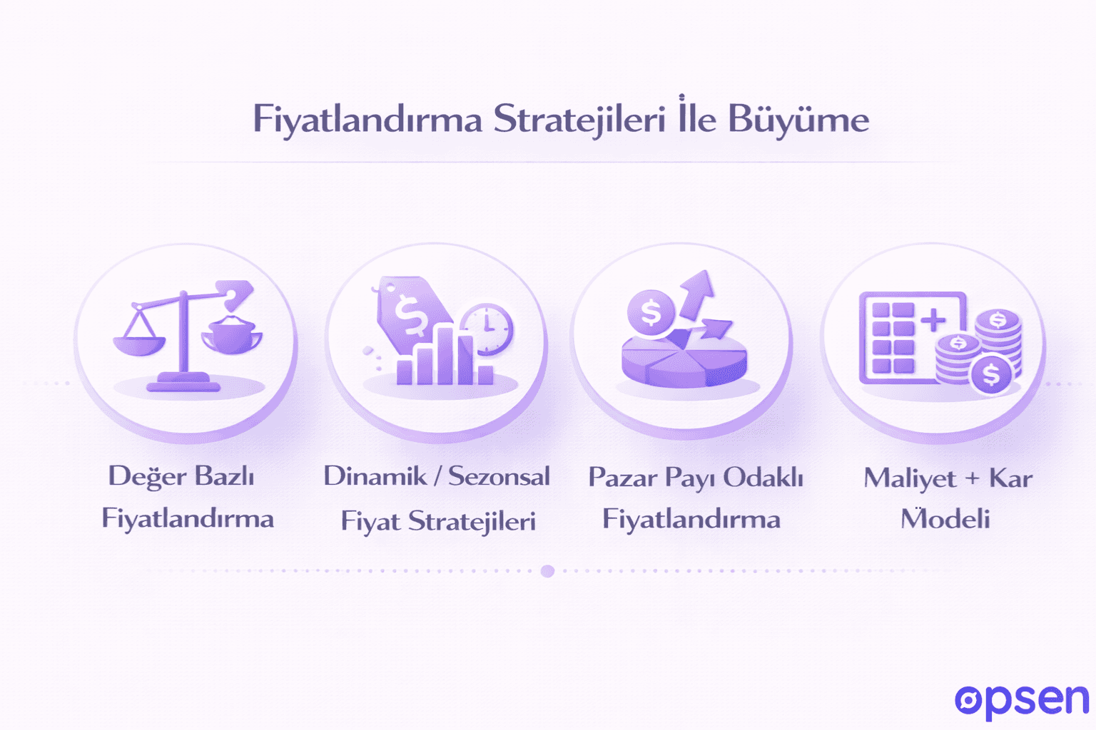 Fiyatlandırma Stratejileri İle Büyüme&nbsp;