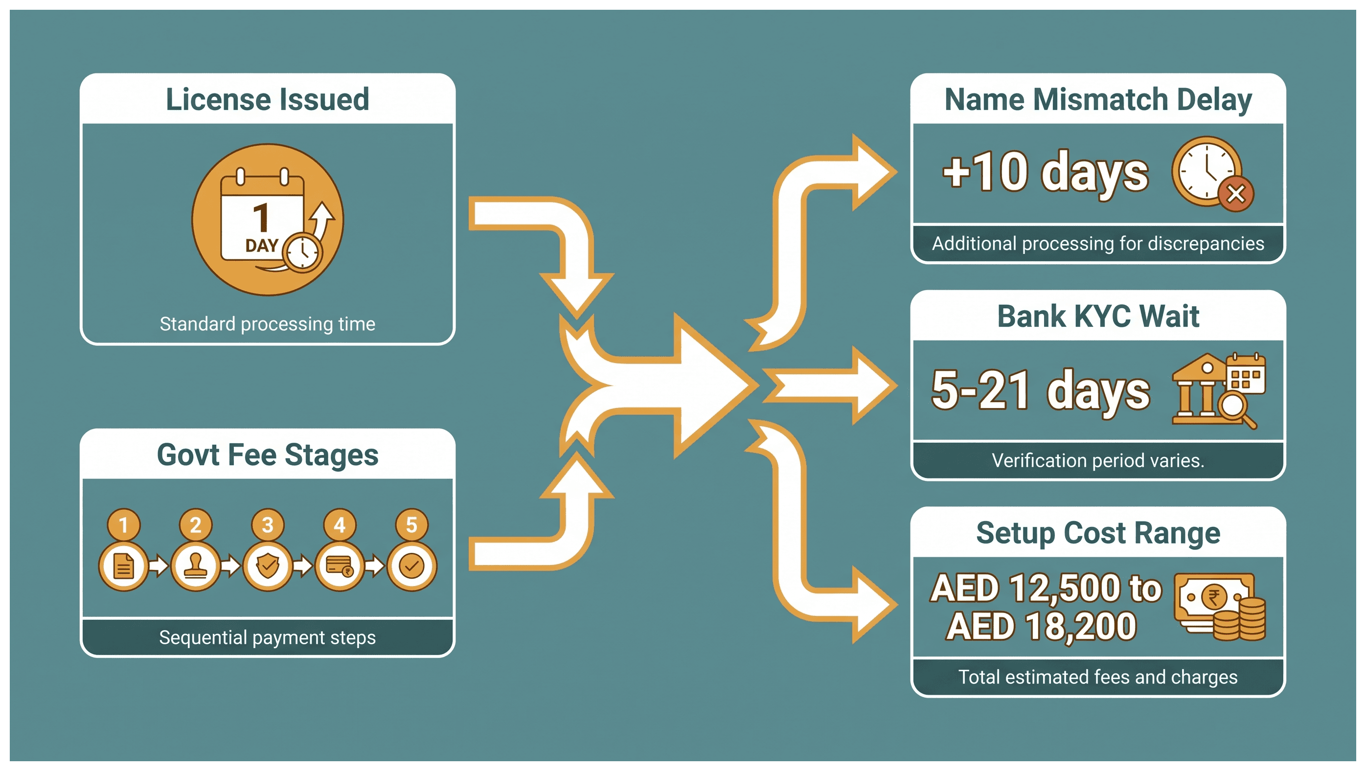 Infographic: ICP Smart Services After You Set Up a Dubai Company