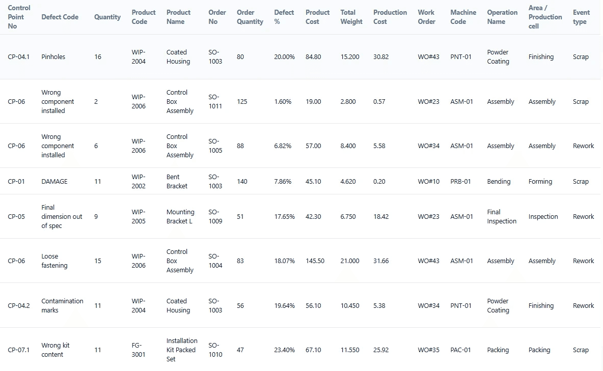 AI suggesting actions like "Optimize onboarding flow" and "Raise pricing tier" based on user data.