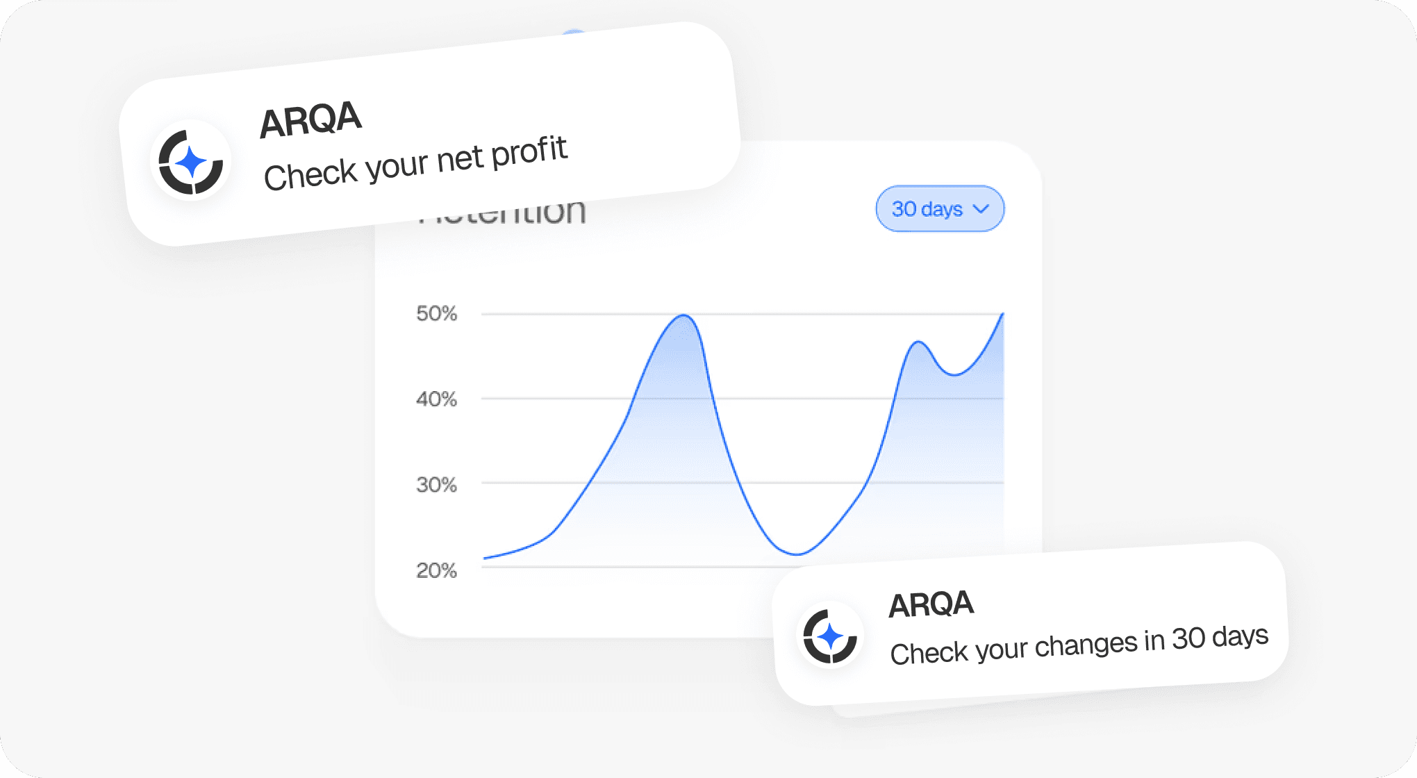 Retention graph with user return notifications for analyzing feature effectiveness.
