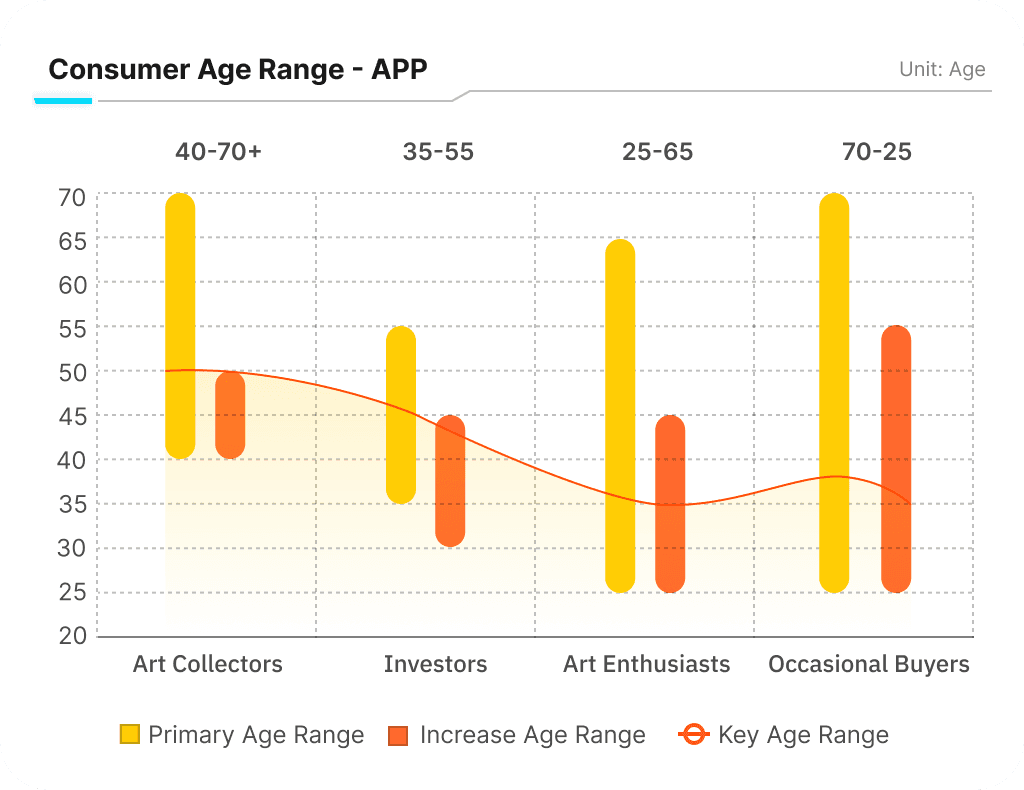 Premium UX Template for Framer