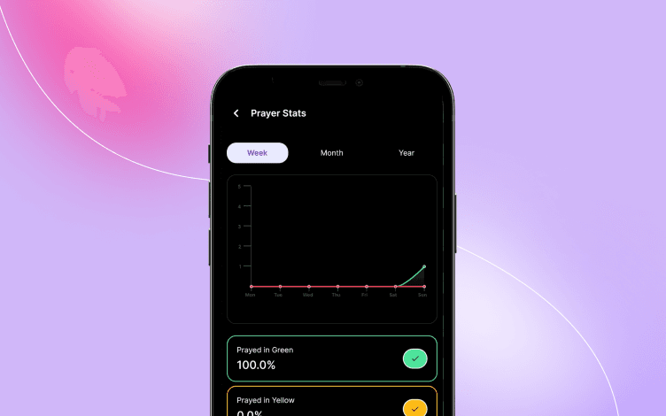 Quranly's prayer stats chart within an app, demonstrating the tracking of prayer consistency over a week, to help maintain a disciplined prayer schedule.