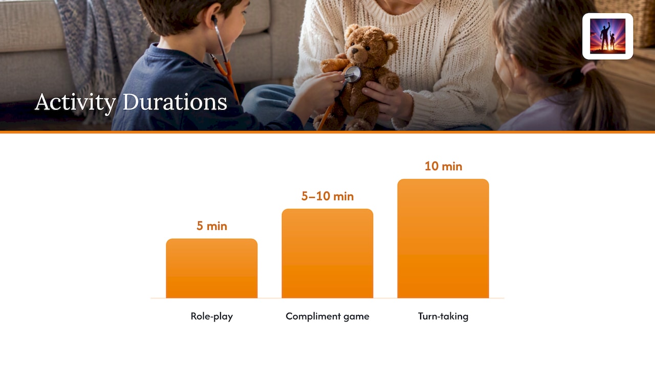 Which social skills at home activities can you start today? — overview diagram