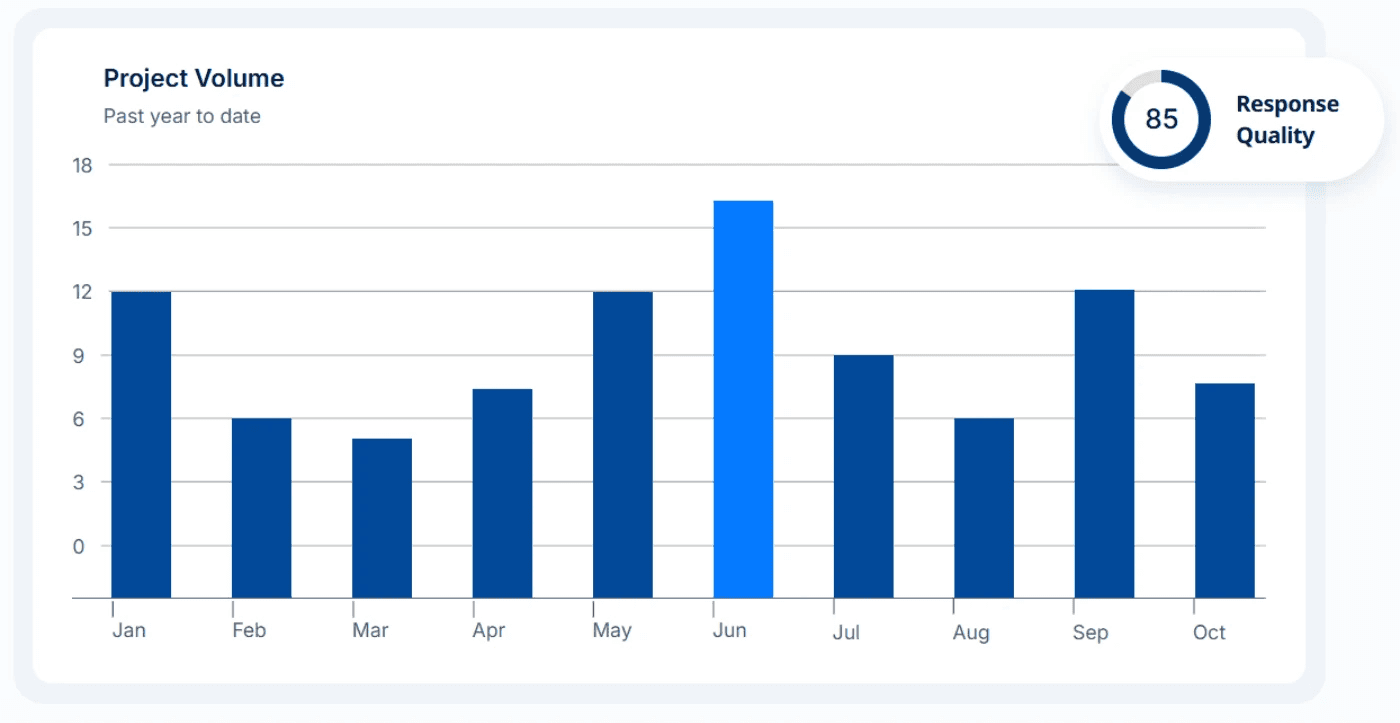 real-time insights