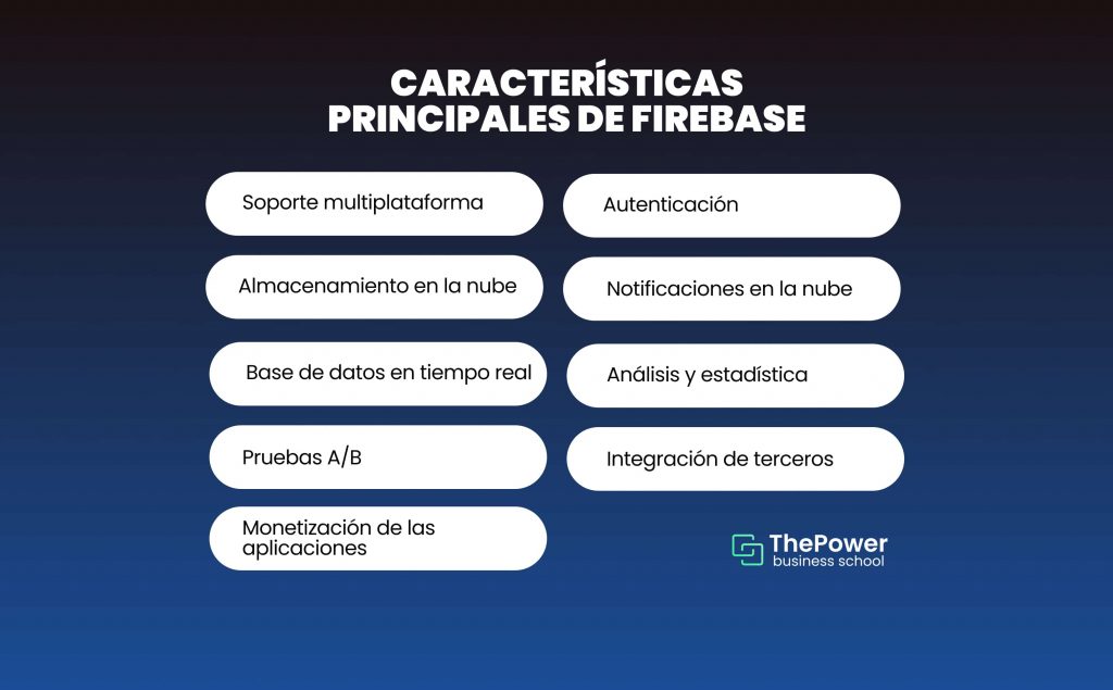 Características principales de Firebase