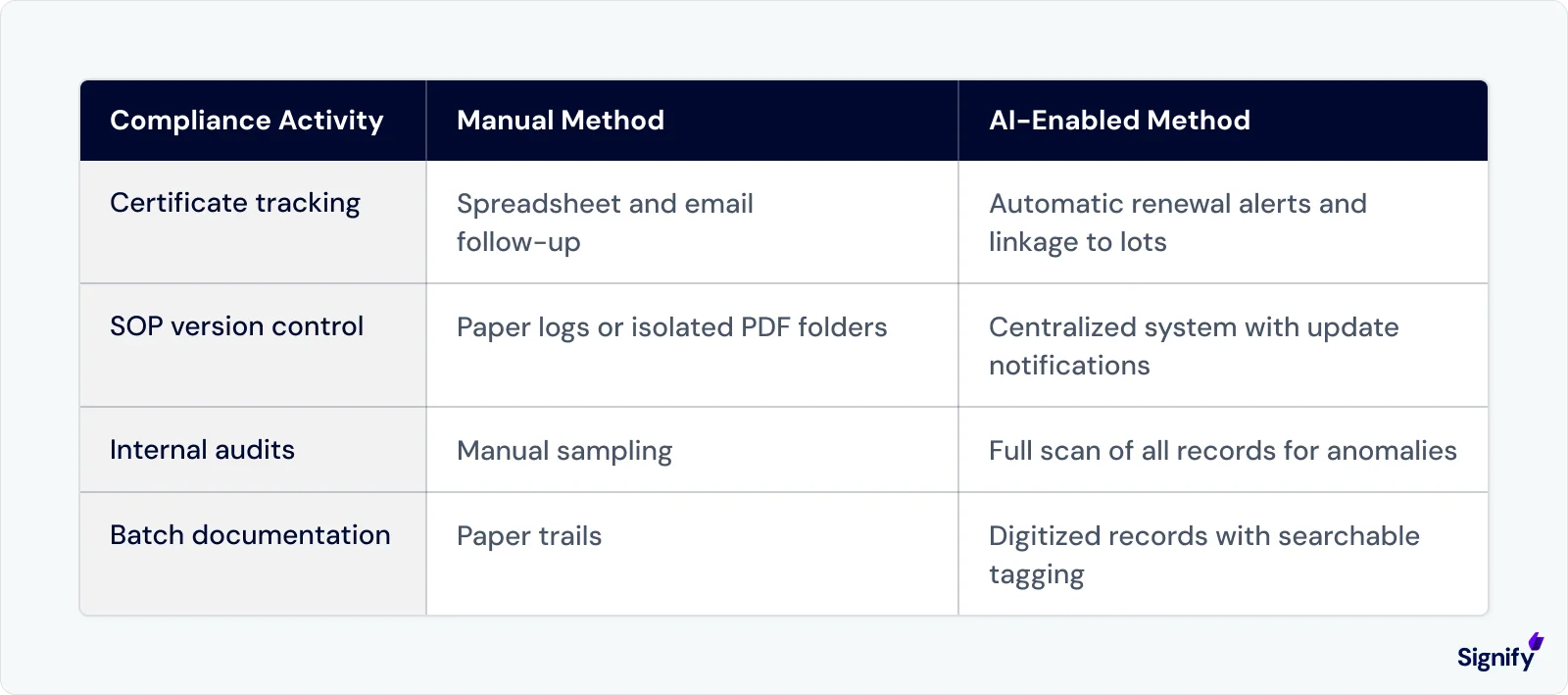 fixing-the-documentation-problem-table