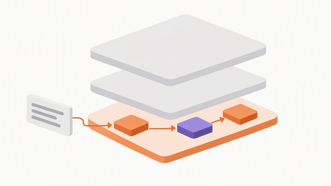 Prompt flowing into layered workflow steps