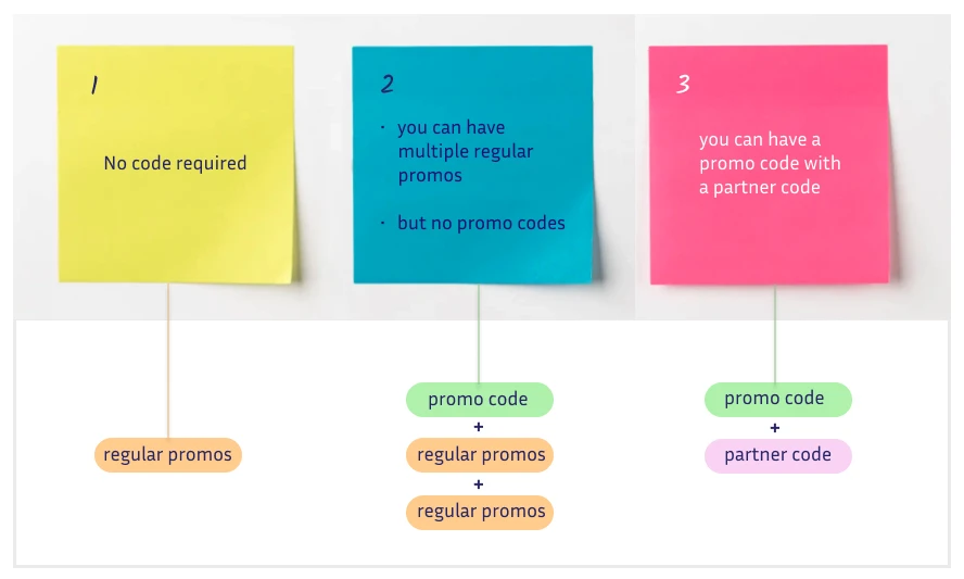 post-its on workshop