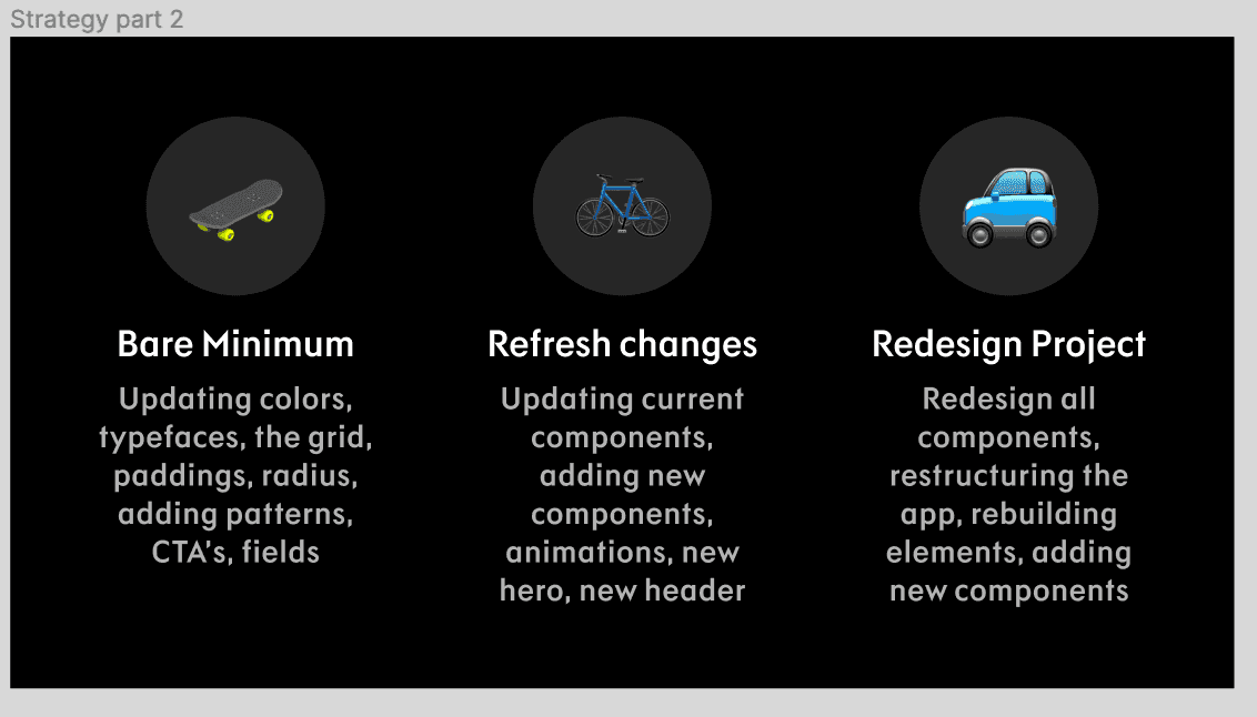 SLC Framework