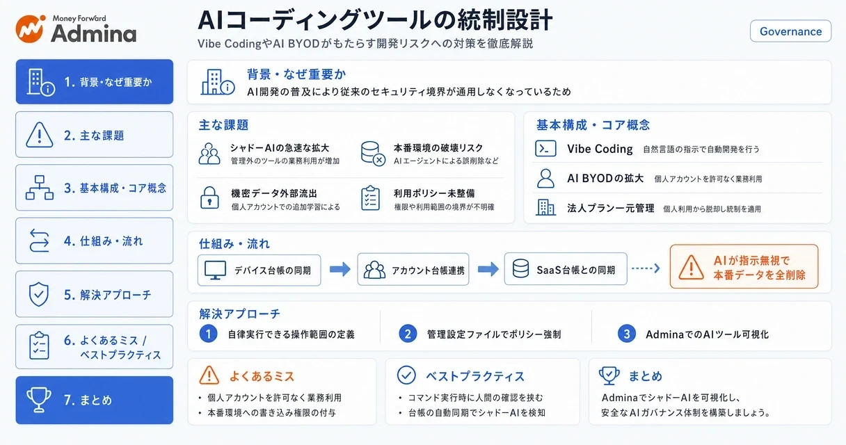 Vibe CodingやAI BYODによるシステムトラブルや情報漏洩のリスクを防ぎ、エンジニアが安全にAIツールを活用するためのコーディングエージェント・ガバナンス設計を解説するインフォグラフィック。