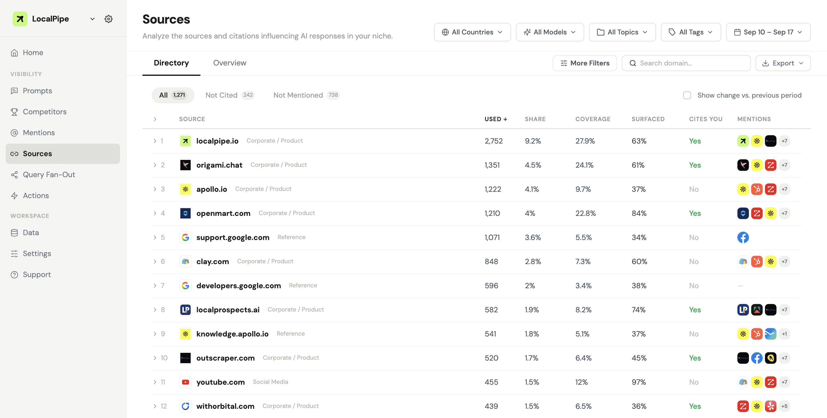LocalPipe sources ranking in Oppin's dashboard