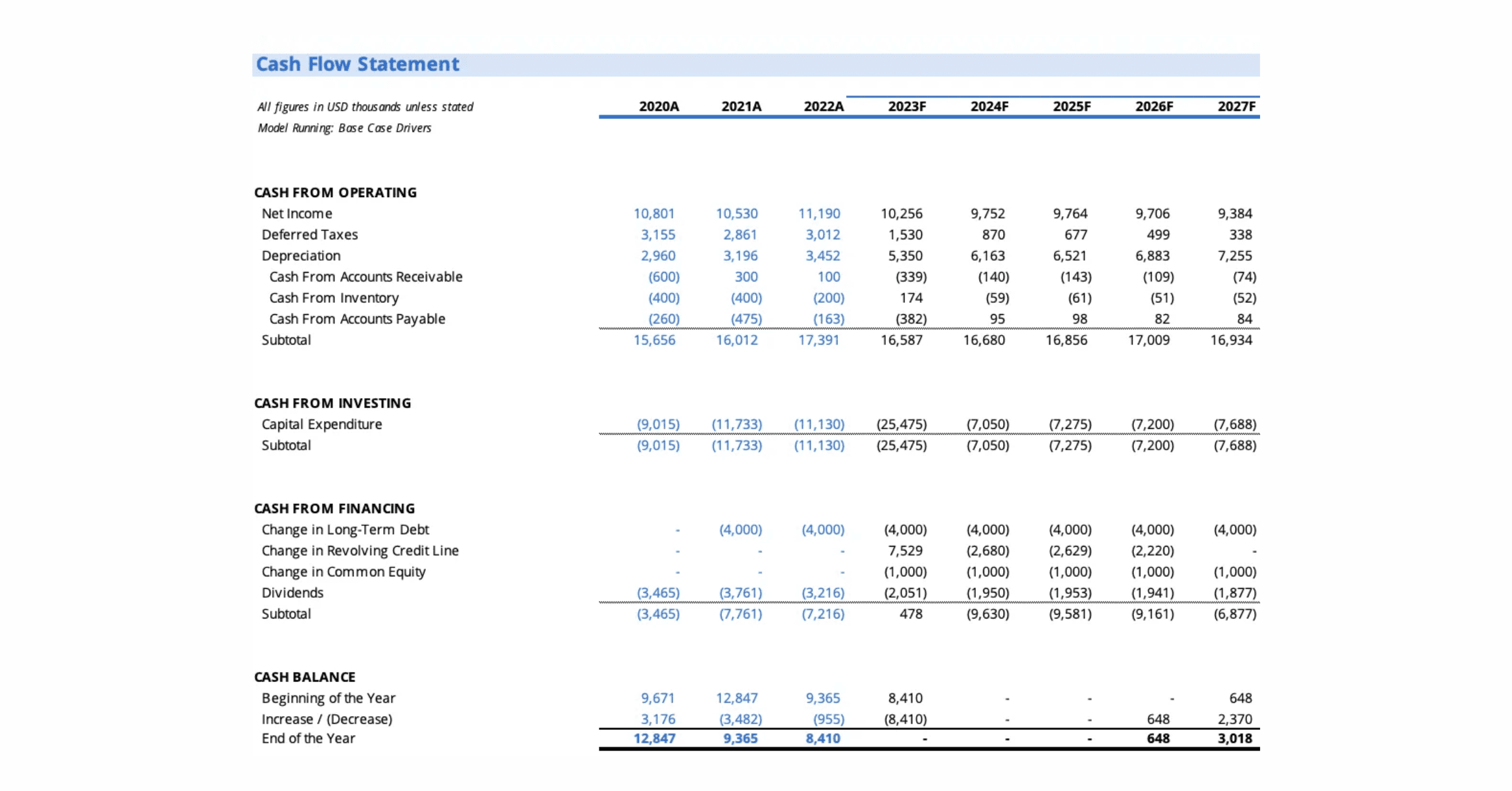 example cash flow statement