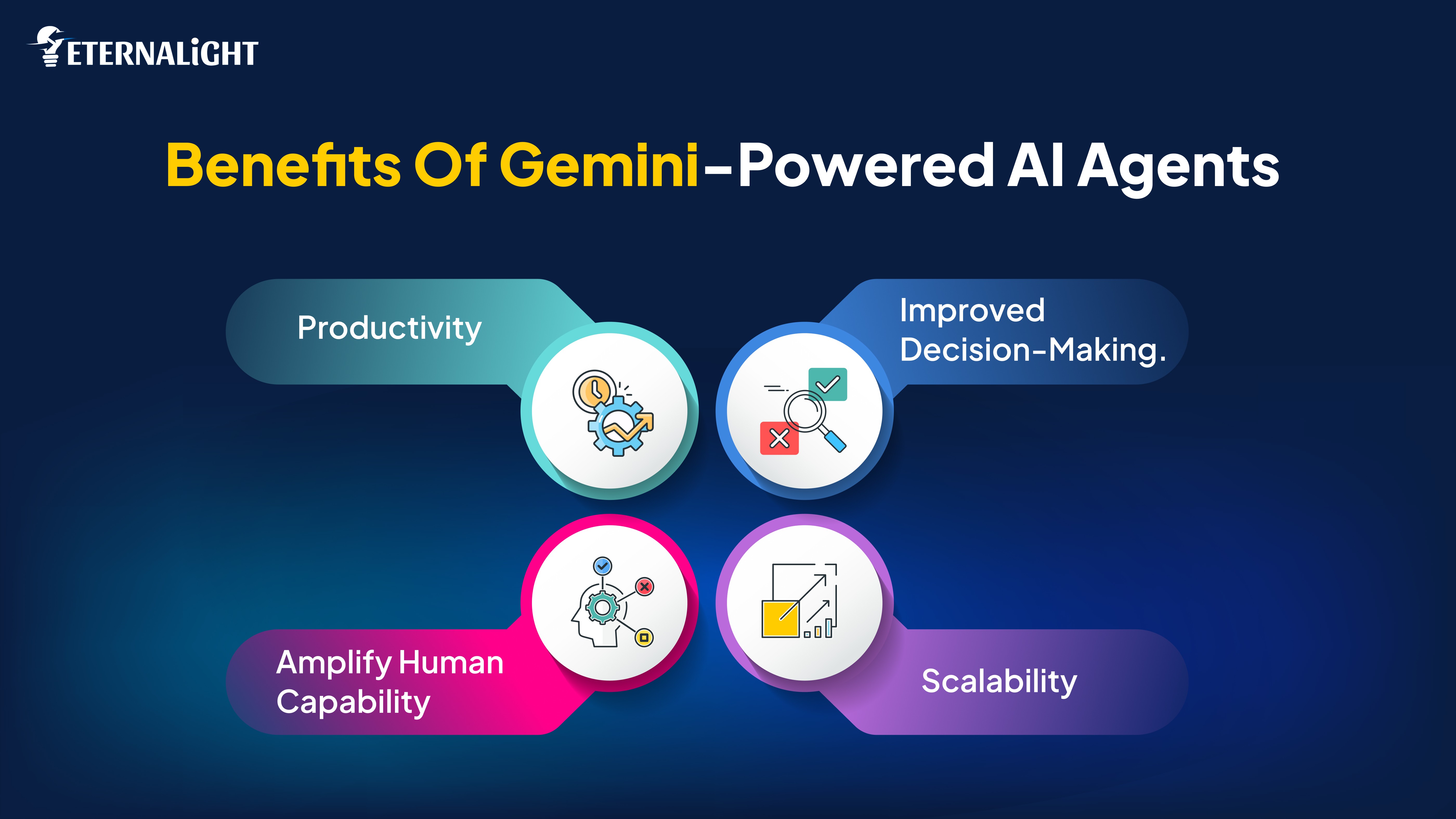Benefits of Gemini-Powered AI Agents | Eternalight Infotech 