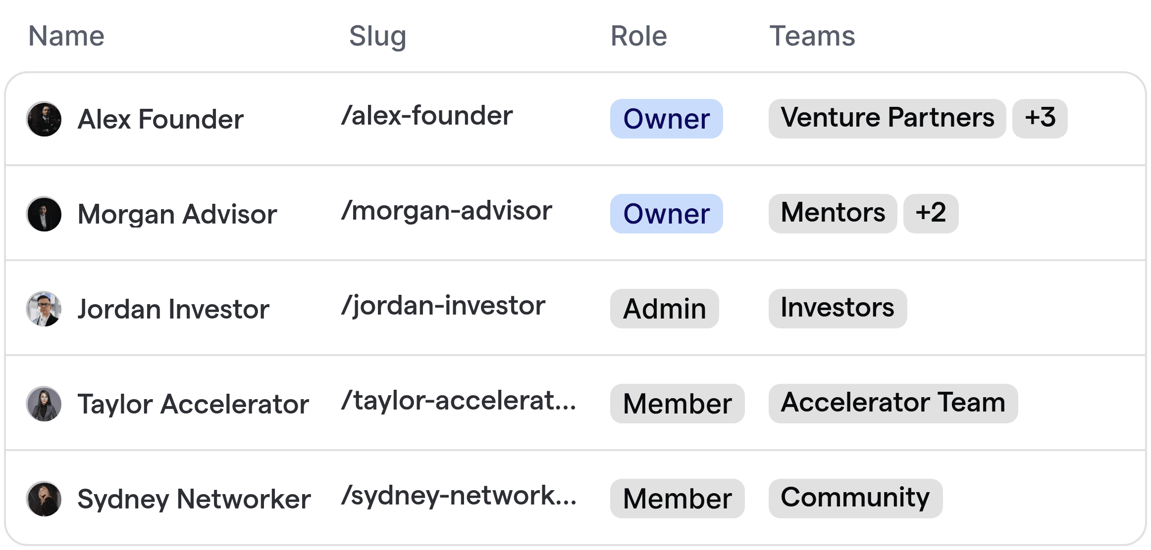 Cal.com automatisierte Vermittlung für Gründer, die Zuordnungen zu Mentoren, Investoren und Partnern zeigt.