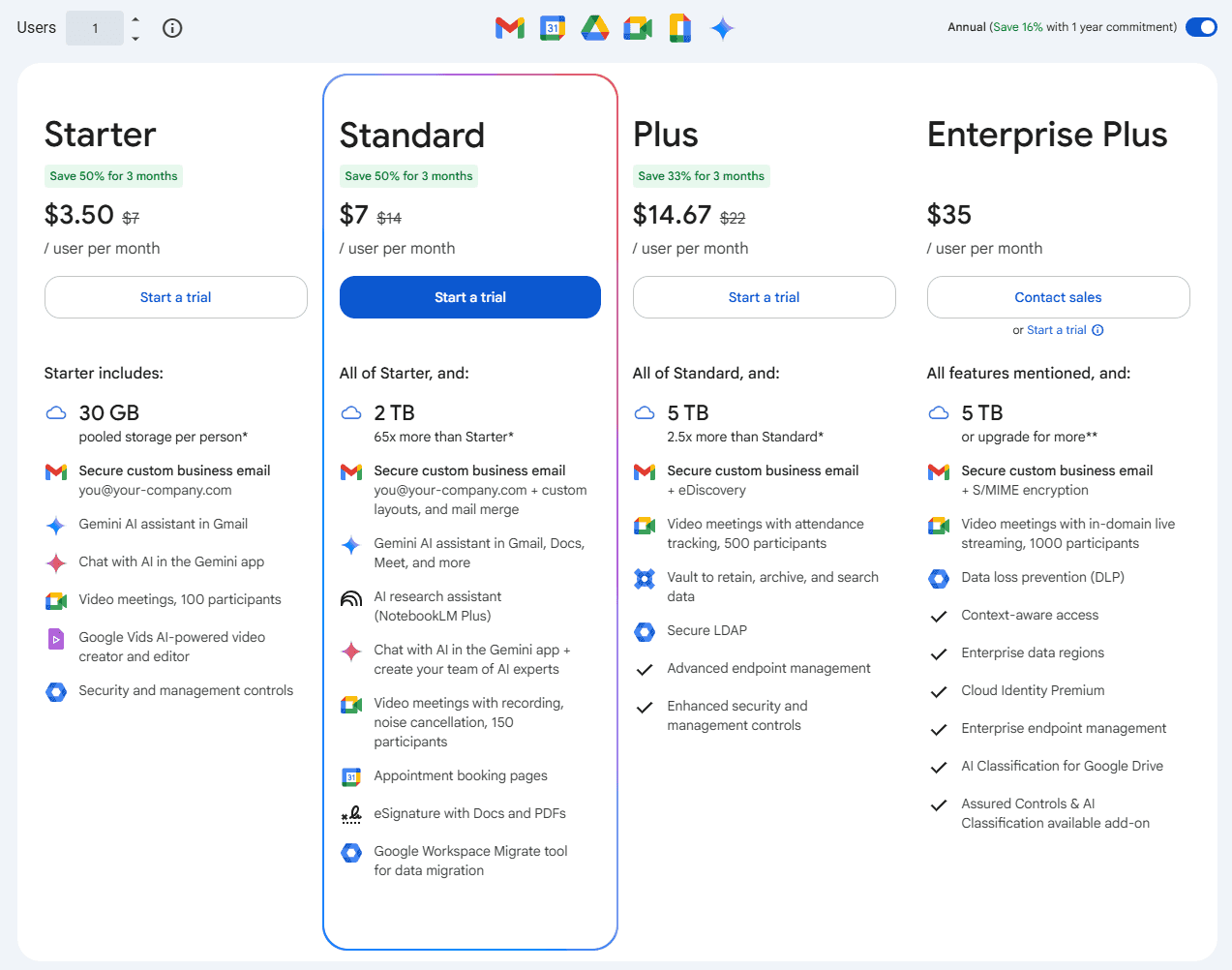 Google workspace pricing page