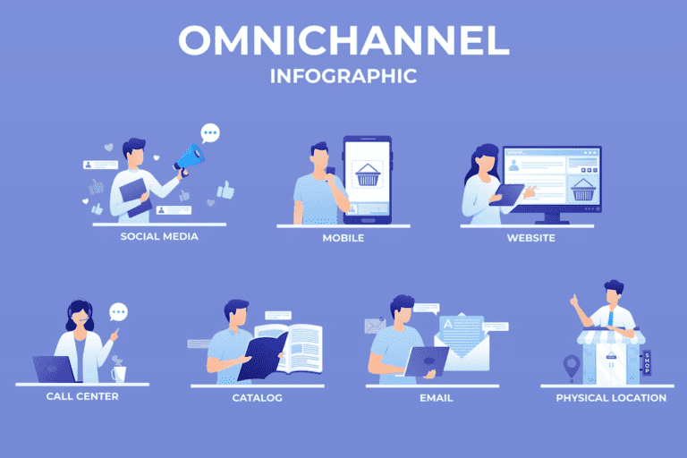 วิธีการทำ Omni-channel marketing