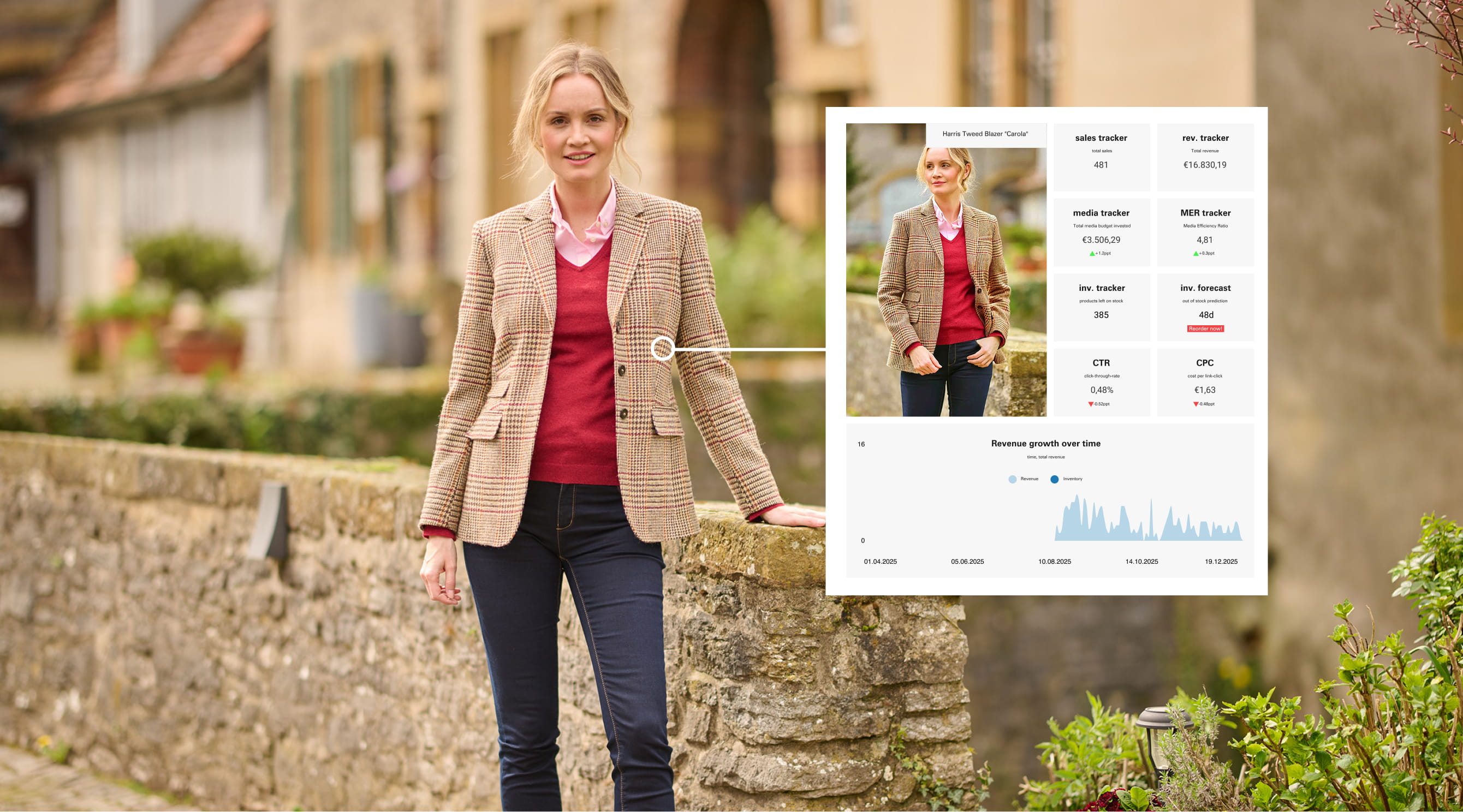 Fashion sales and revenue data dashboard