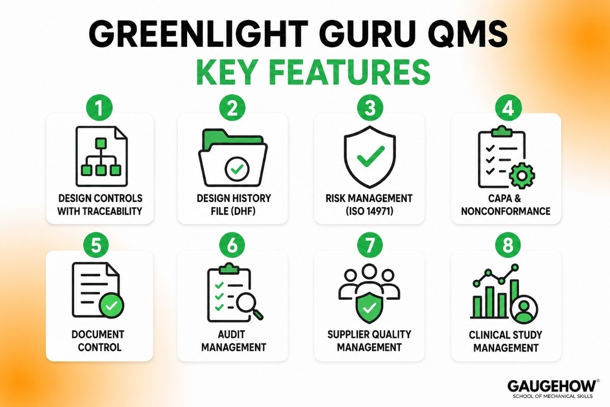Greenlight Guru QMS