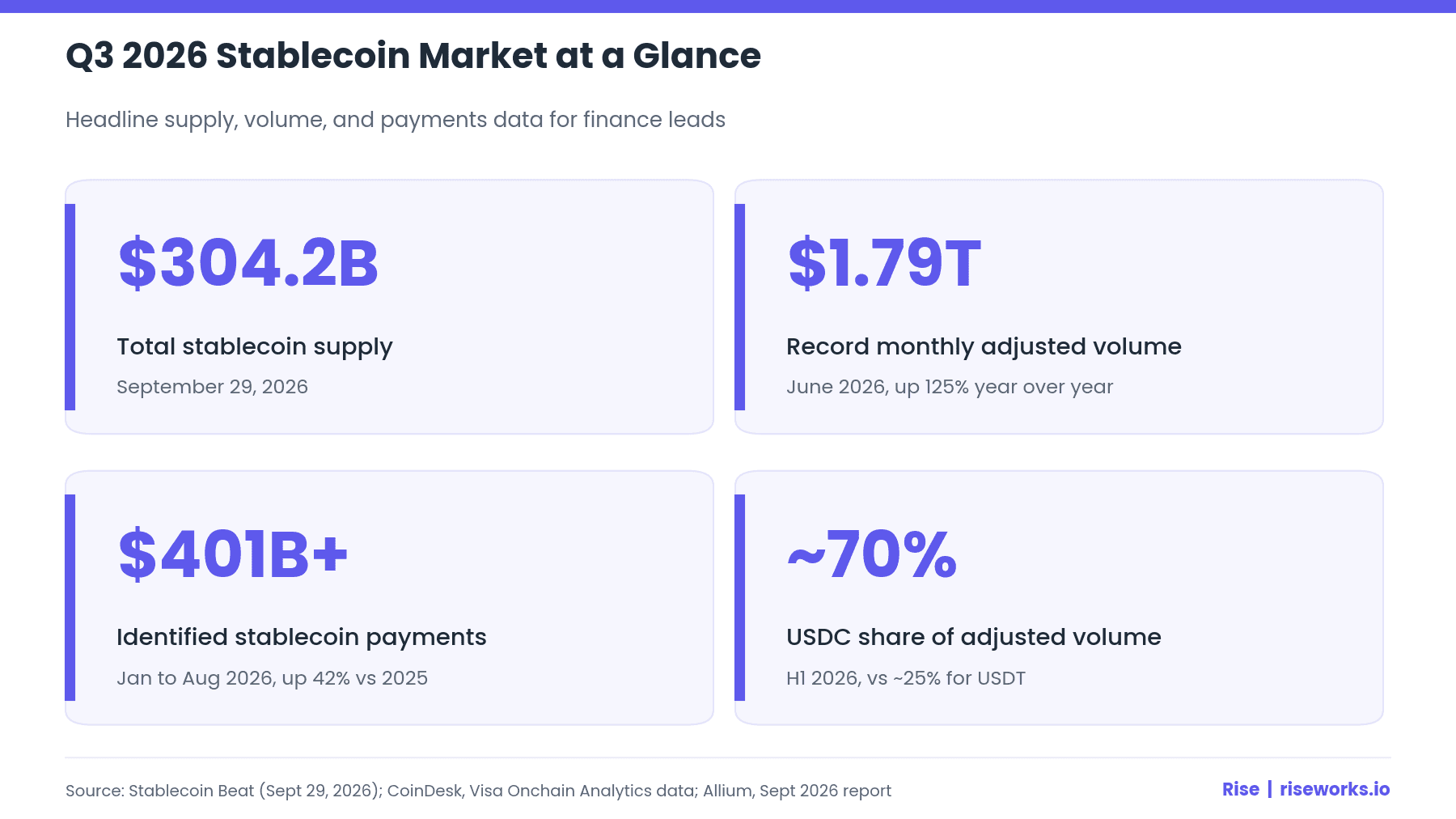 Q3 2026 Stablecoin Trends 
