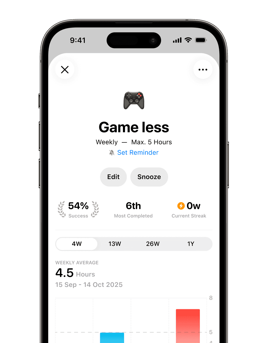 Insightful historic data displayed in the Habitastic habit tracking app.