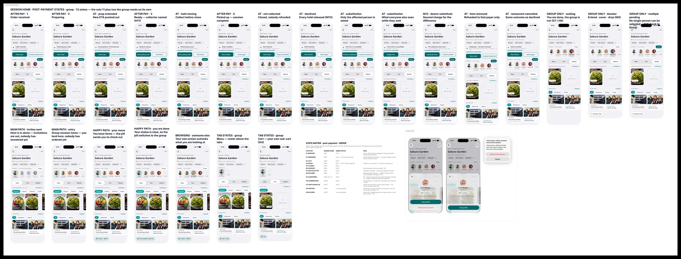 One section of the design board: SessionHome post-payment states for a group, thirteen phone frames in a row each titled by its state, a second row of pre-payment states, and the state matrix table beside them.