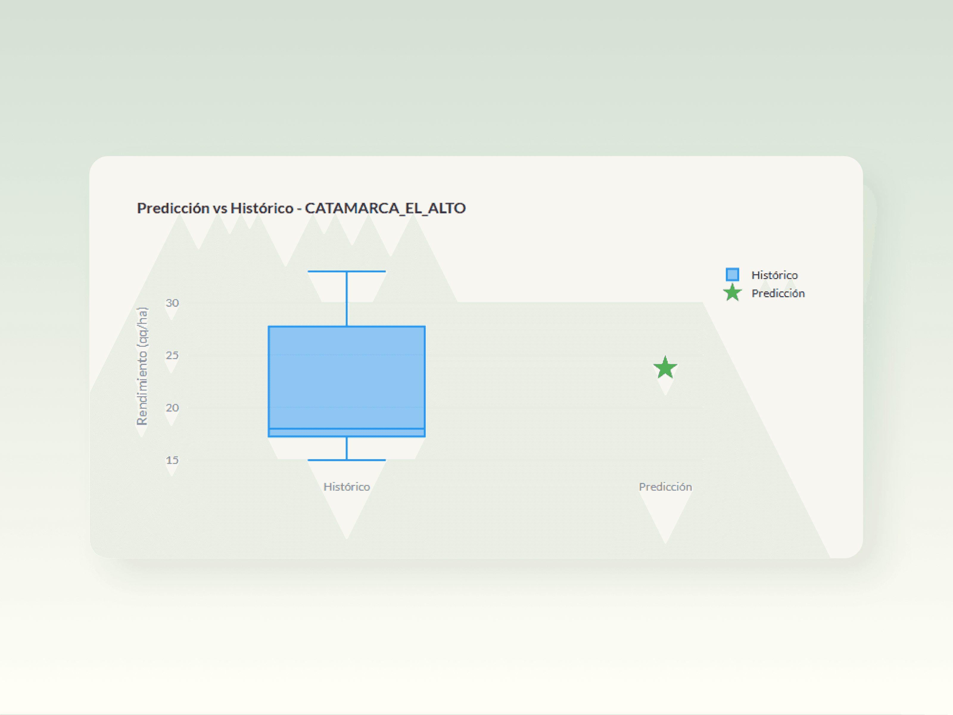 Two white buildings against a clear blue sky