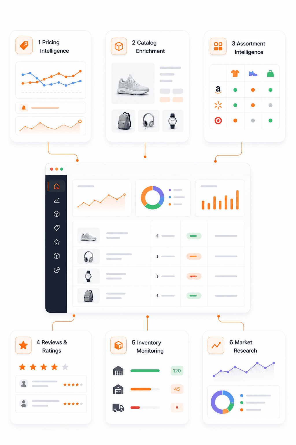 Structured e-commerce product data organized for business workflows