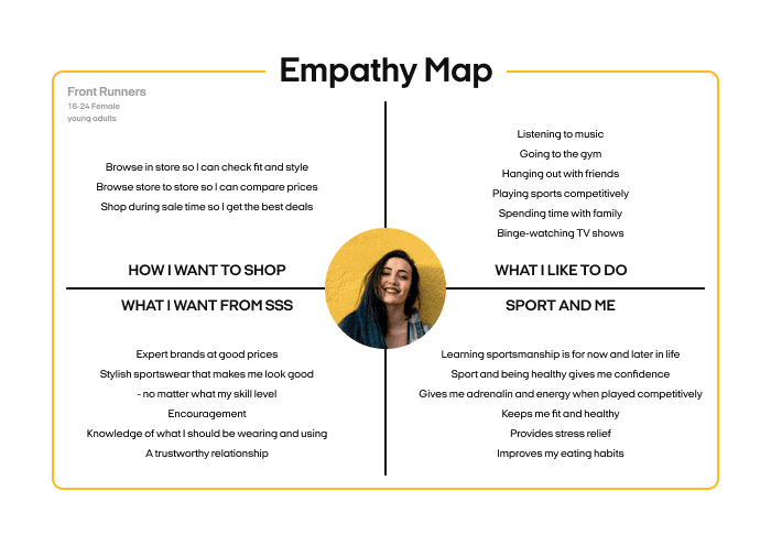 sun and sand sports empathy map