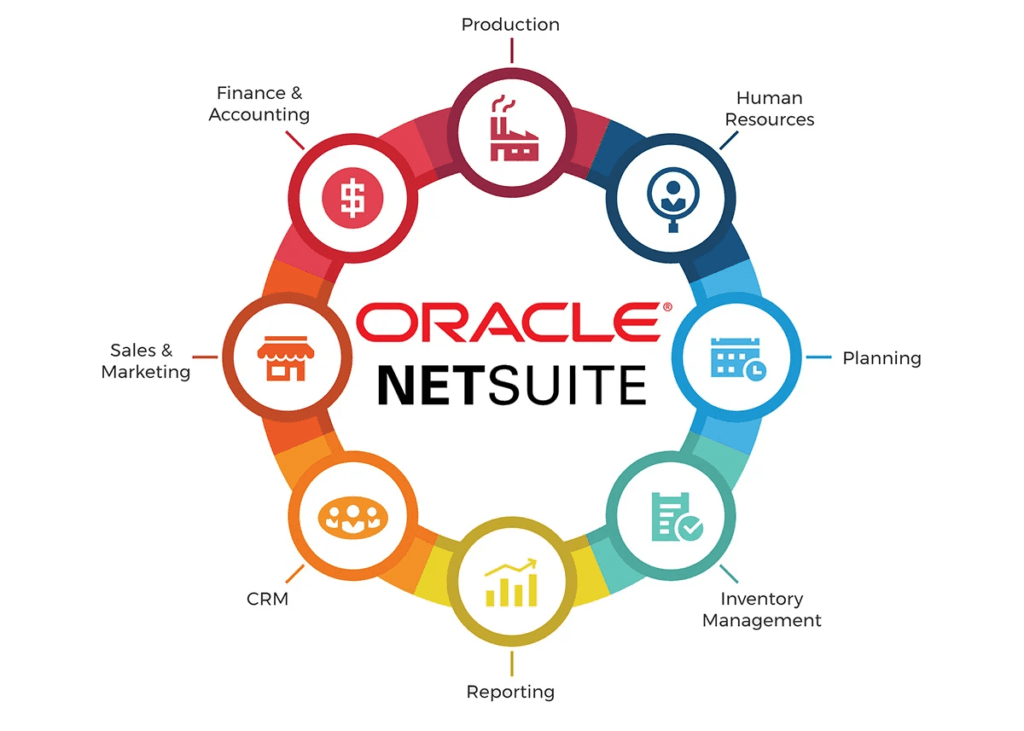 Microsoft Dynamics 365 vs Oracle NetSuite