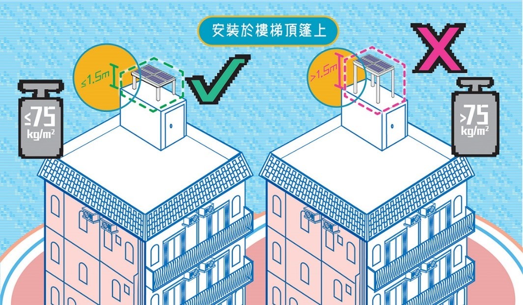 太陽能光伏發電系統工程 可再生能源系統 太陽能系統服務 可再生能源上網電價計劃 村屋太陽能發電系統 太陽能解決方案 太陽能發電系統 零投資太陽能計劃 太陽能安裝 太陽能維護 香港太陽能 太陽能公司 太陽能供應商 太陽能專家 綠色能源解決方案 商業太陽能 村屋太陽能 太陽能工程 天台太陽能工程 裝太陽能要多少錢 香港沒有哪種可再生能源 太陽能自用 需要申請嗎 違建可以裝太陽能板嗎 太陽能光伏系統安裝指南 太陽能板小型工程 安裝太陽能板壞處 安裝太陽能板費用 太陽能板安裝方法 太陽能板安裝指引 安裝太陽能板注意事項 村屋太陽能板屋宇署