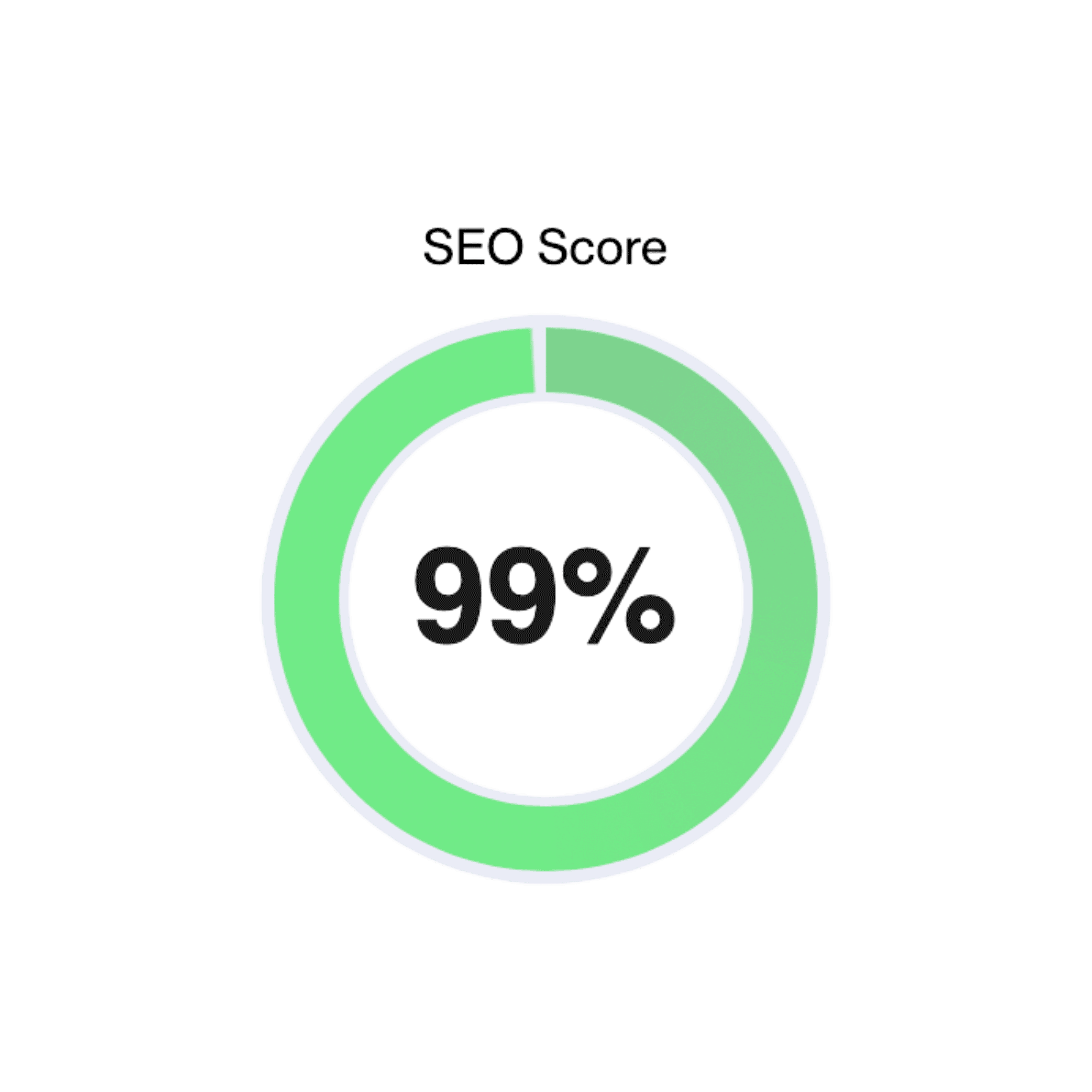 R & B Global Consultants SEO Score