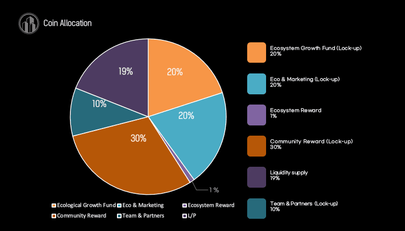 dashboard-connection