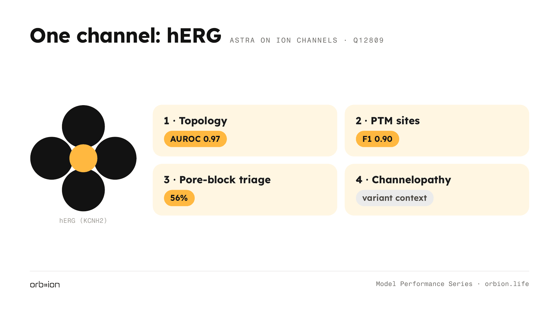 One channel, end to end — what a program team does with the integrated output