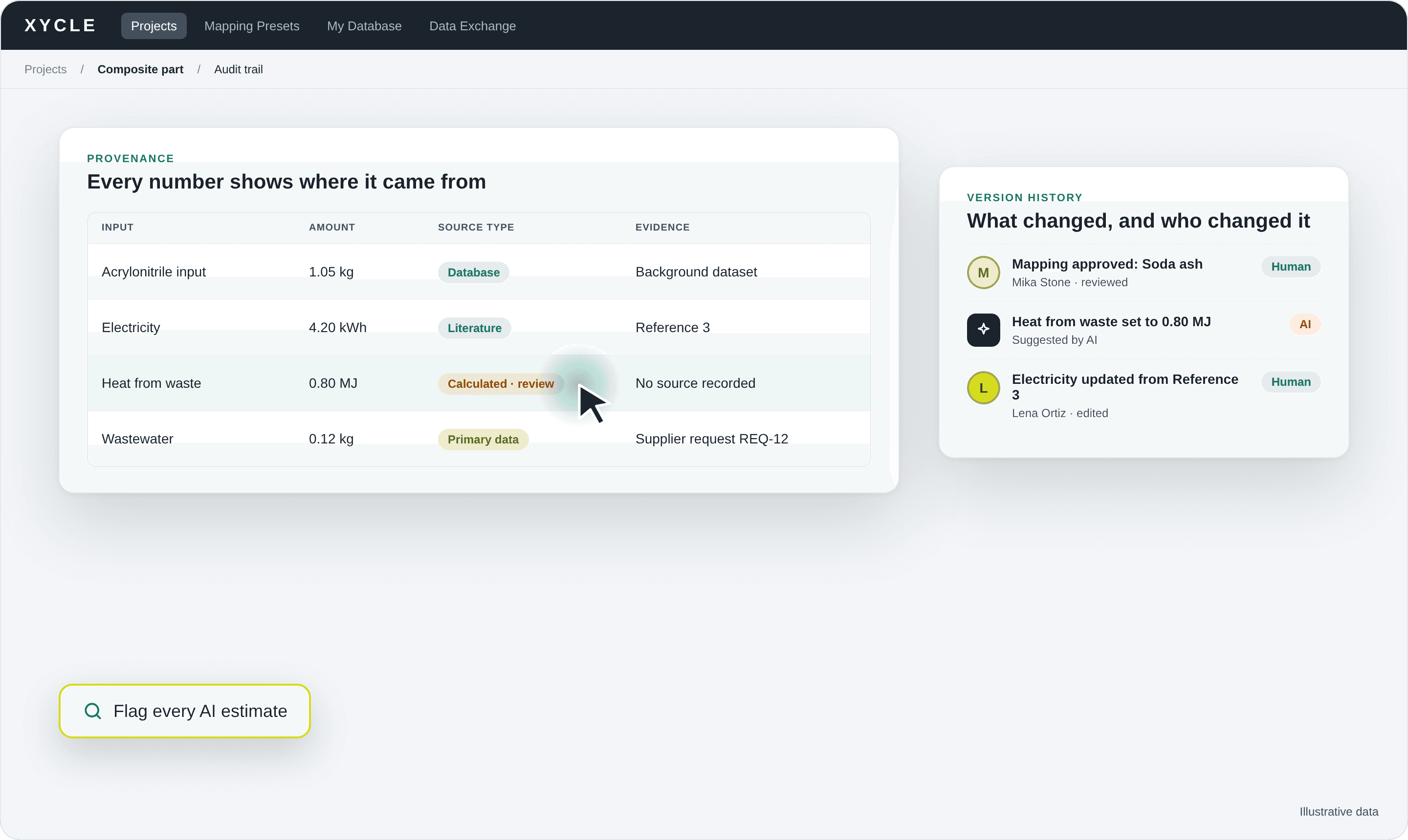 XYCLE provenance and audit trail