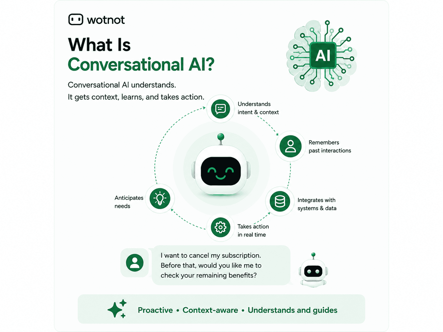 What is Conversational AI