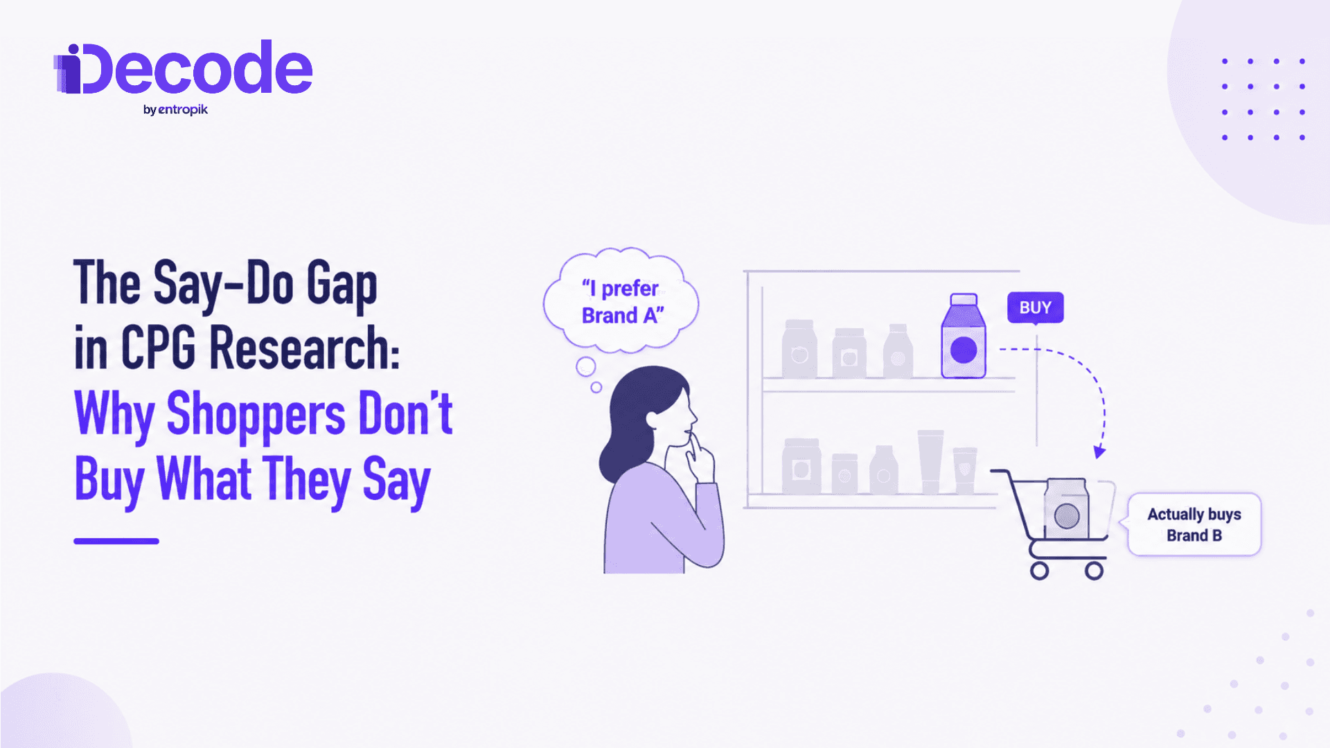 Say Do Gap in CPG Research