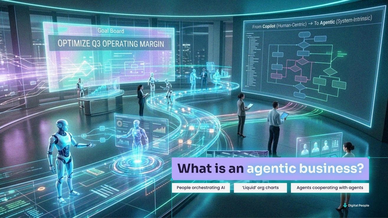 Slide: What is an agentic business? People orchestrating AI, liquid org charts, agents cooperating with agents