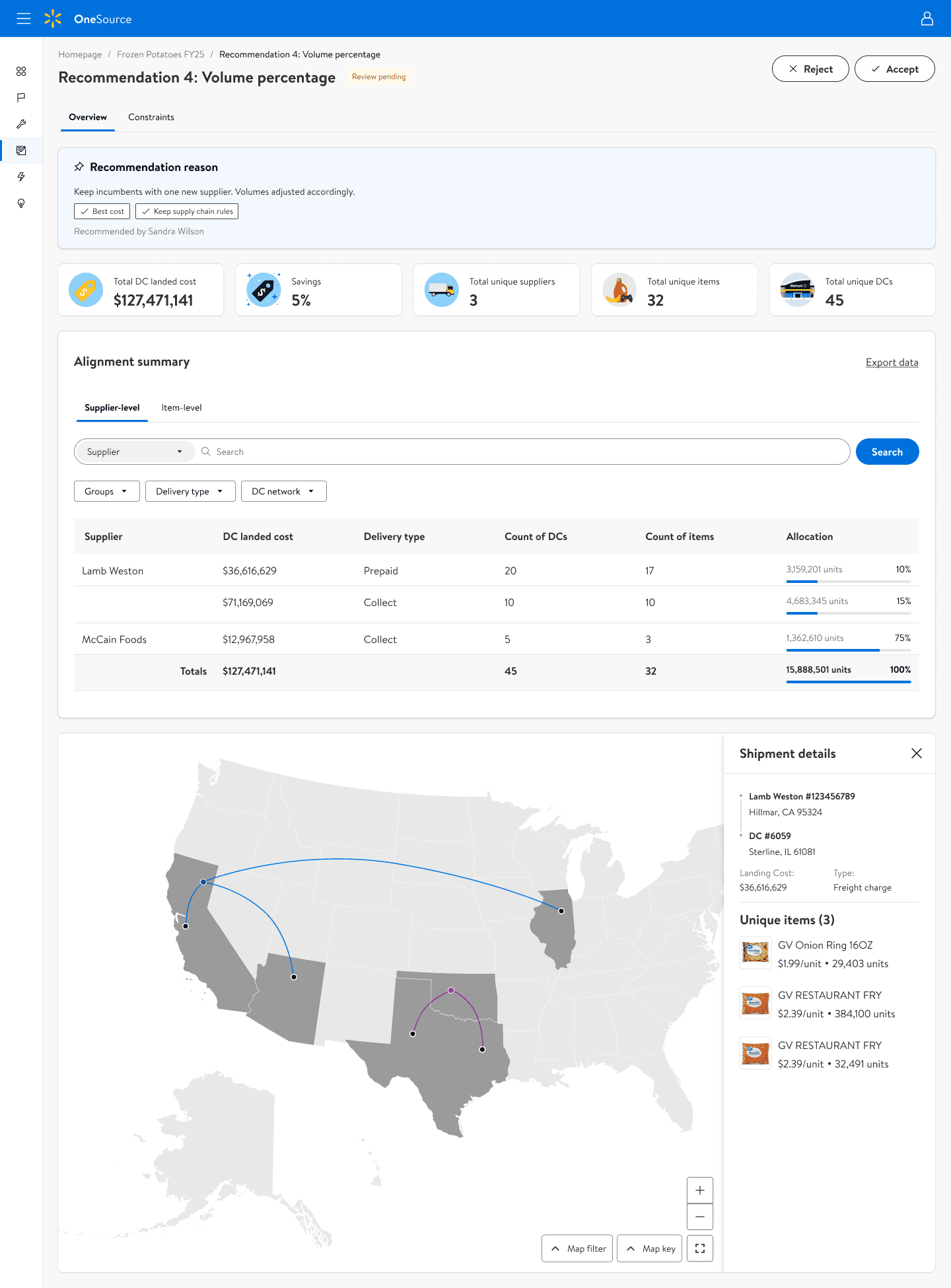An image of Dreelio's dashboard