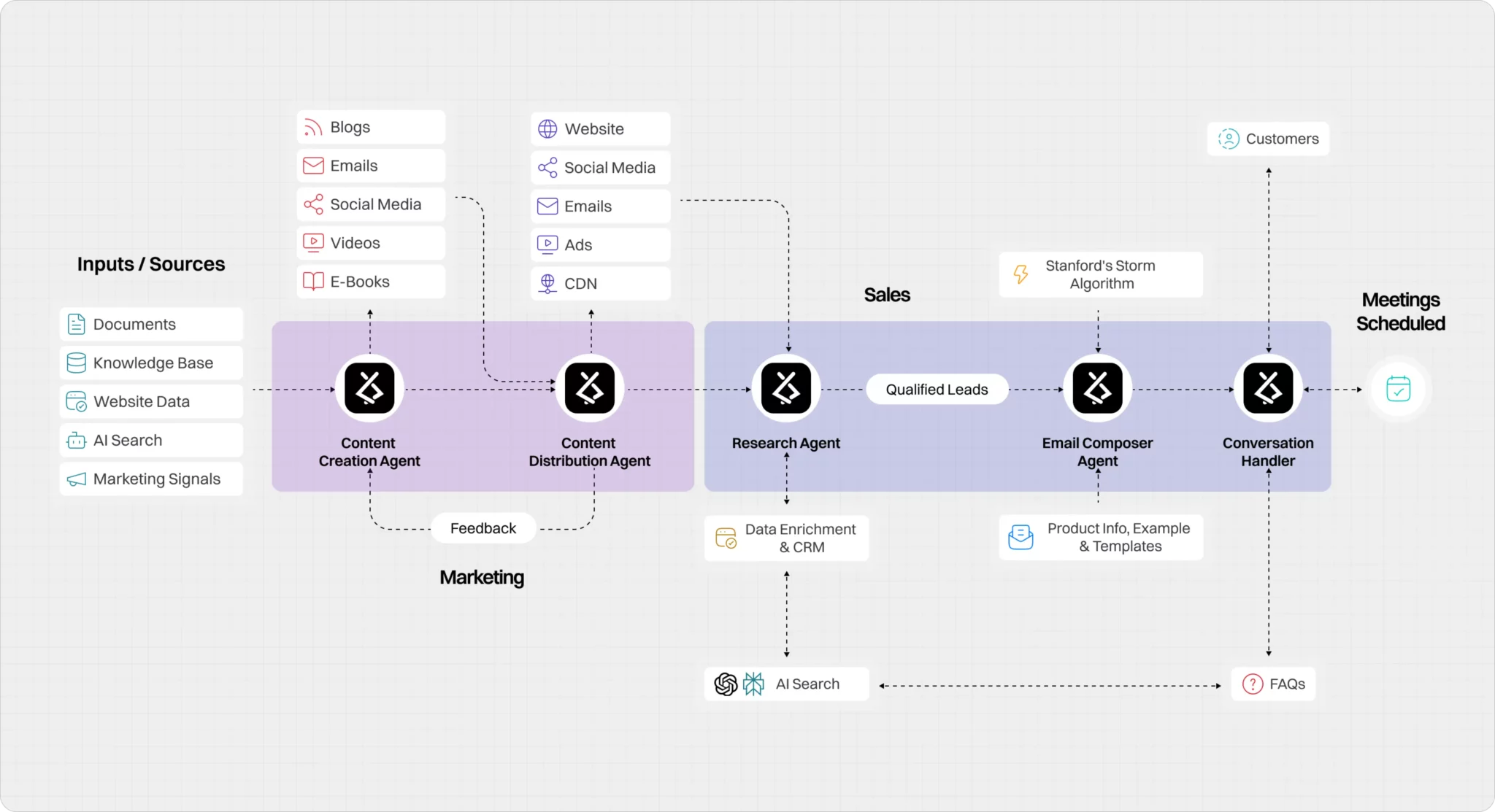 jzon-wokflow-new compressed-2048x1113