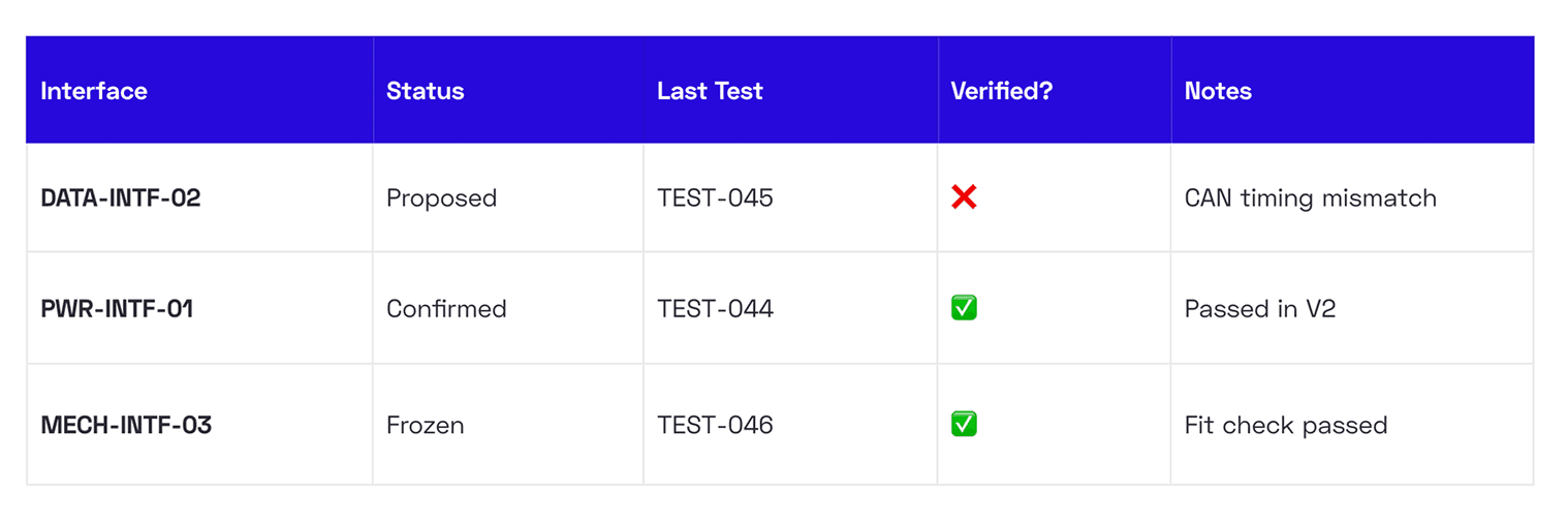 Review Interfaces Weekly