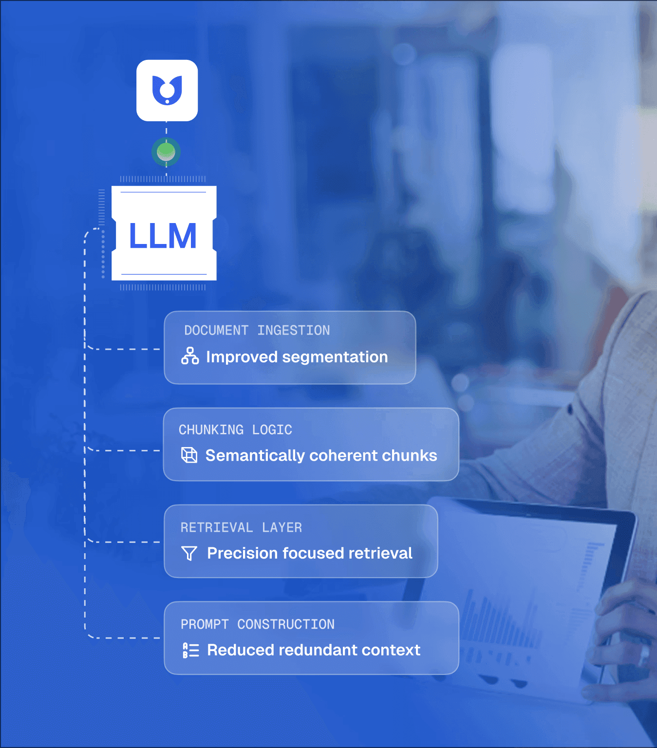 Enterprise RAG architecture illustrating precision in retrieval, semantic document chunking, and optimized prompts for lowering LLM costs