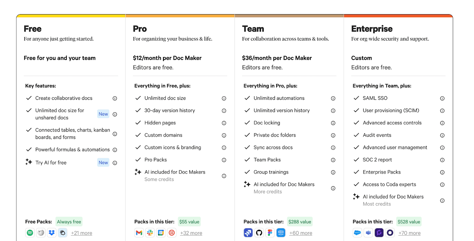 Coda Pricing Page