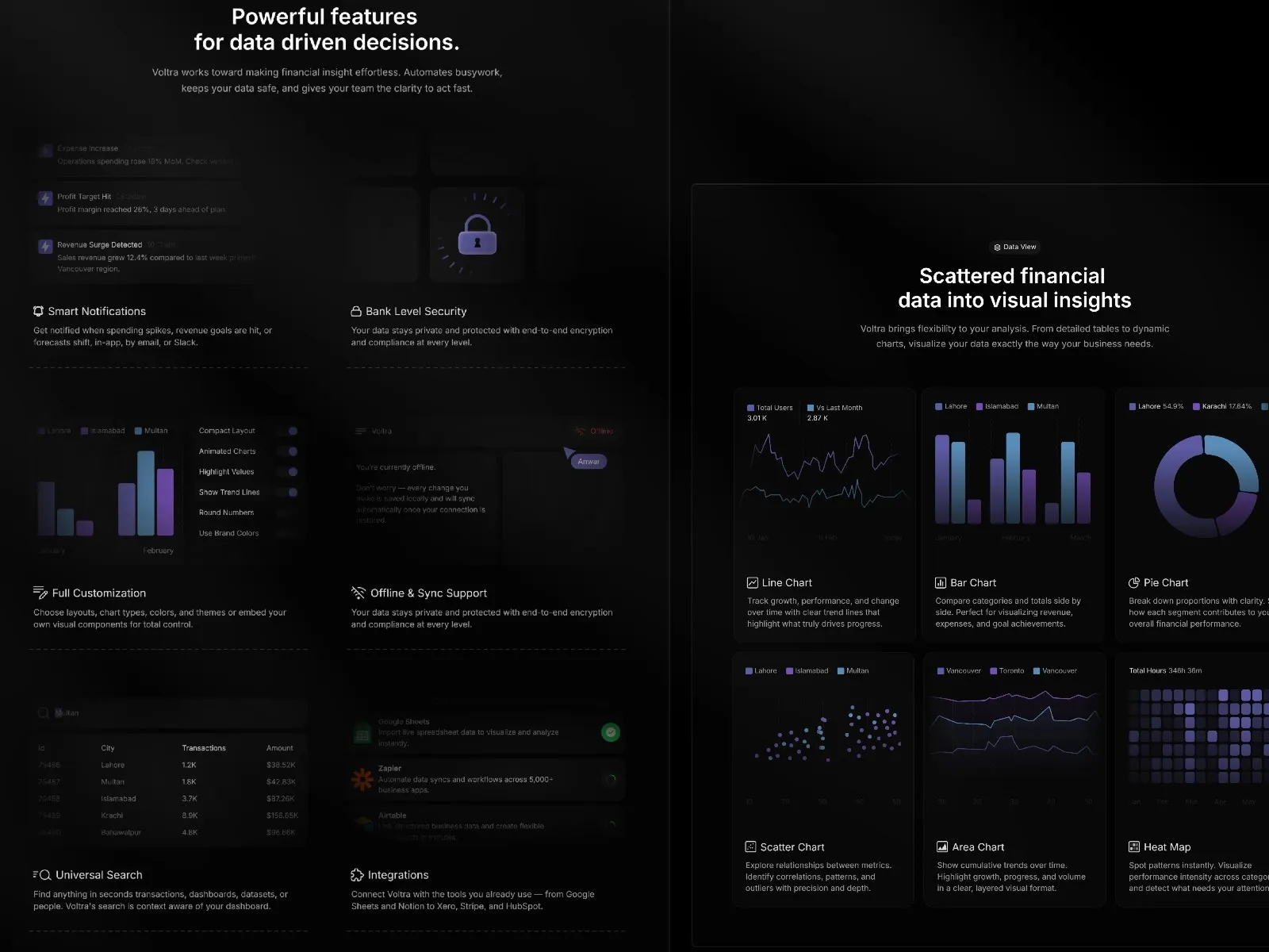 Dashboard showcasing data visualization and security features with charts.