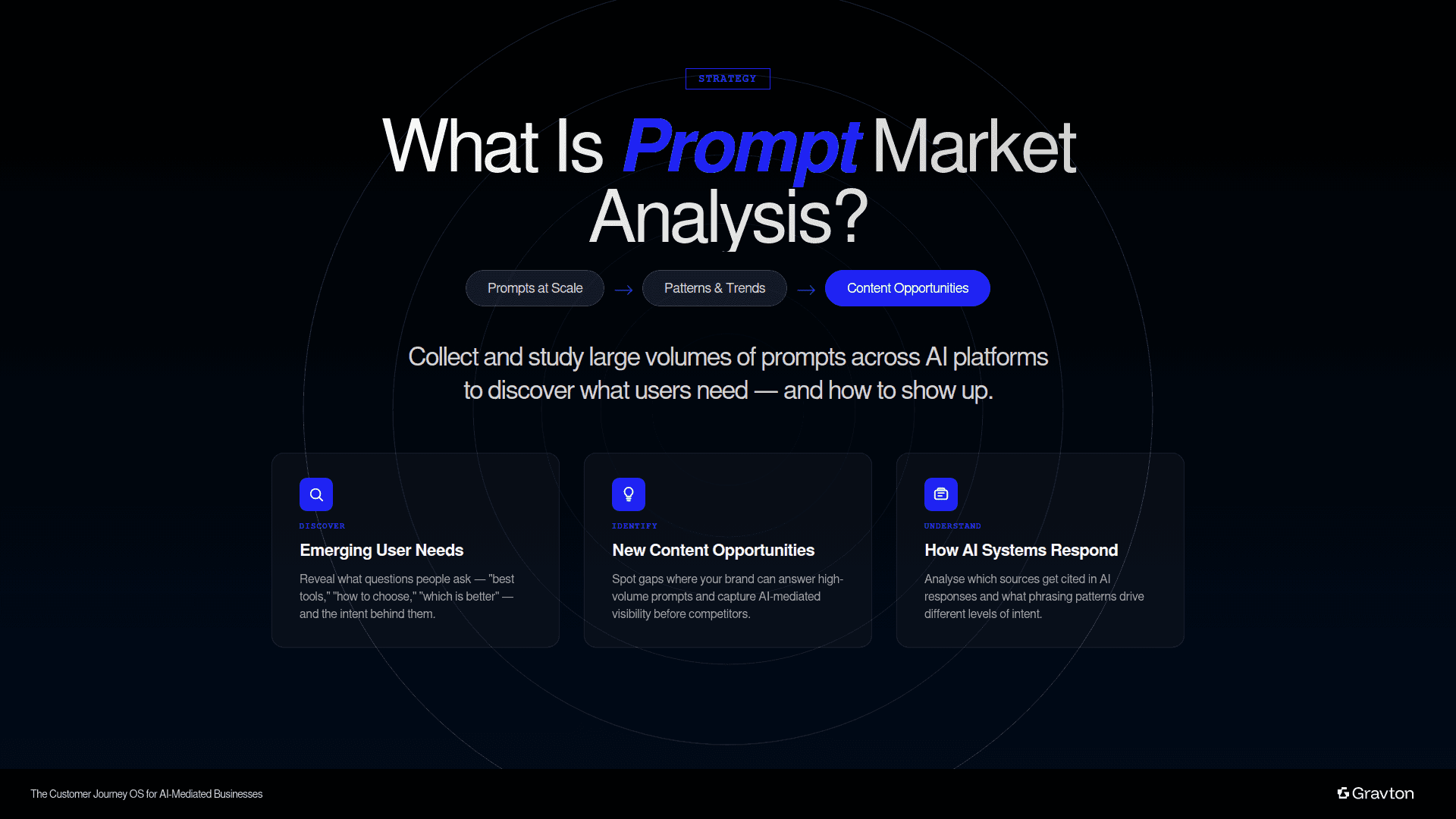 Prompt market analysis.