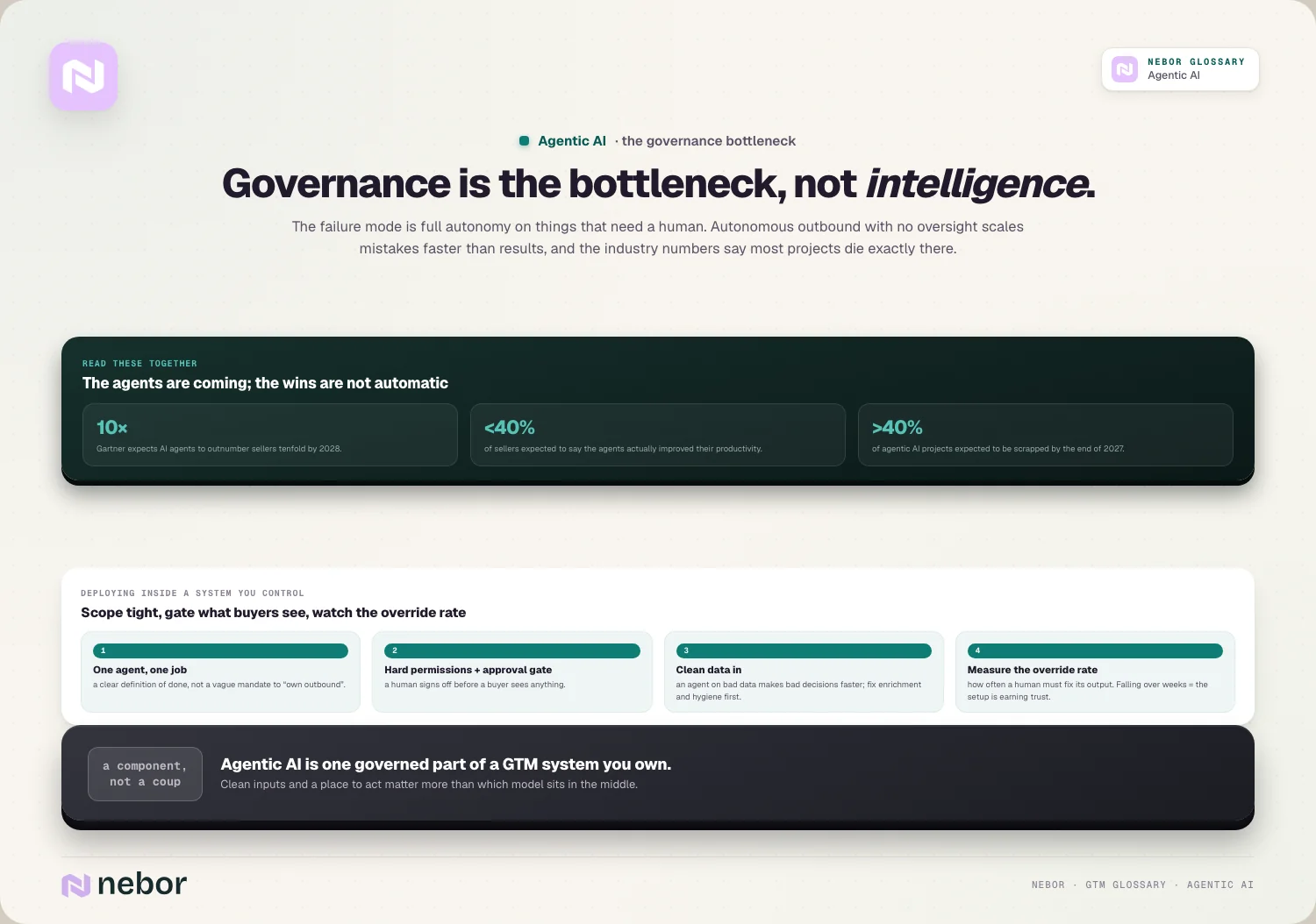 Governance is the bottleneck, not intelligence.