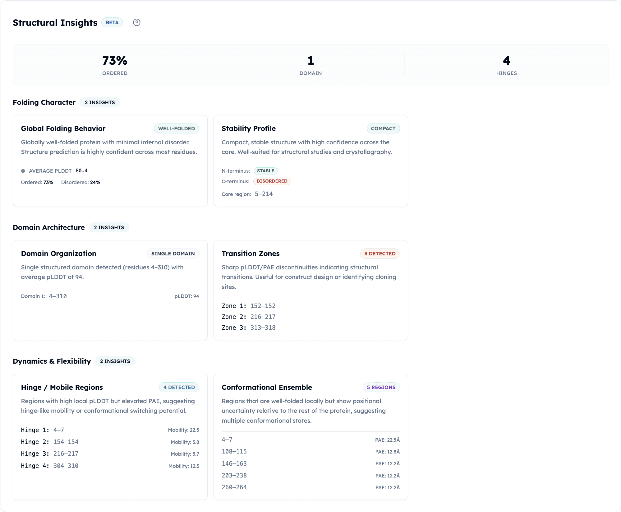 Orbion Platform's Structural Insights on Adenosine Receptor A2a