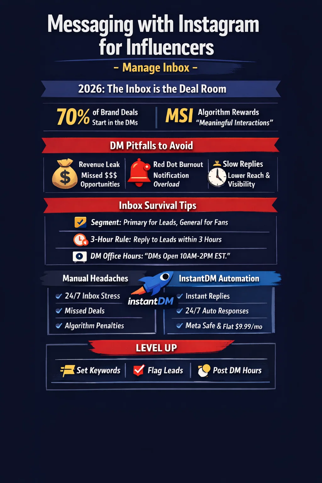 Messaging with Instagram for Influencers - Manage Inbox