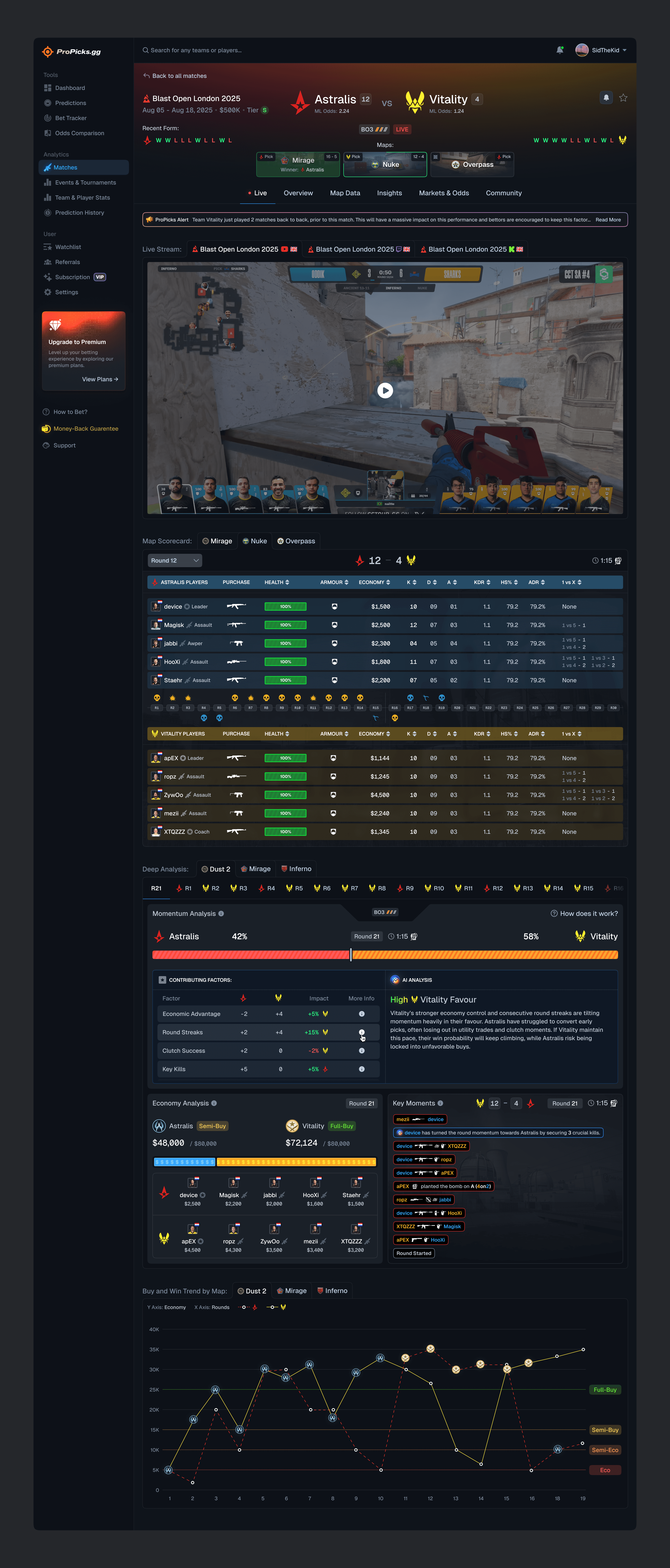 Real-time CS2 match interface displaying live stream, player performance metrics, momentum analysis, and economic trends for Astralis vs Vitality.