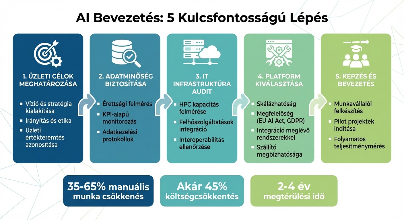 Introduction of artificial intelligence 1