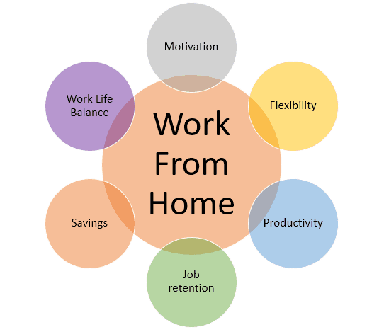 With many more months of lockdown ahead of us, and workers reluctant to return to the office full time, it's time to think about roles and responsibilities